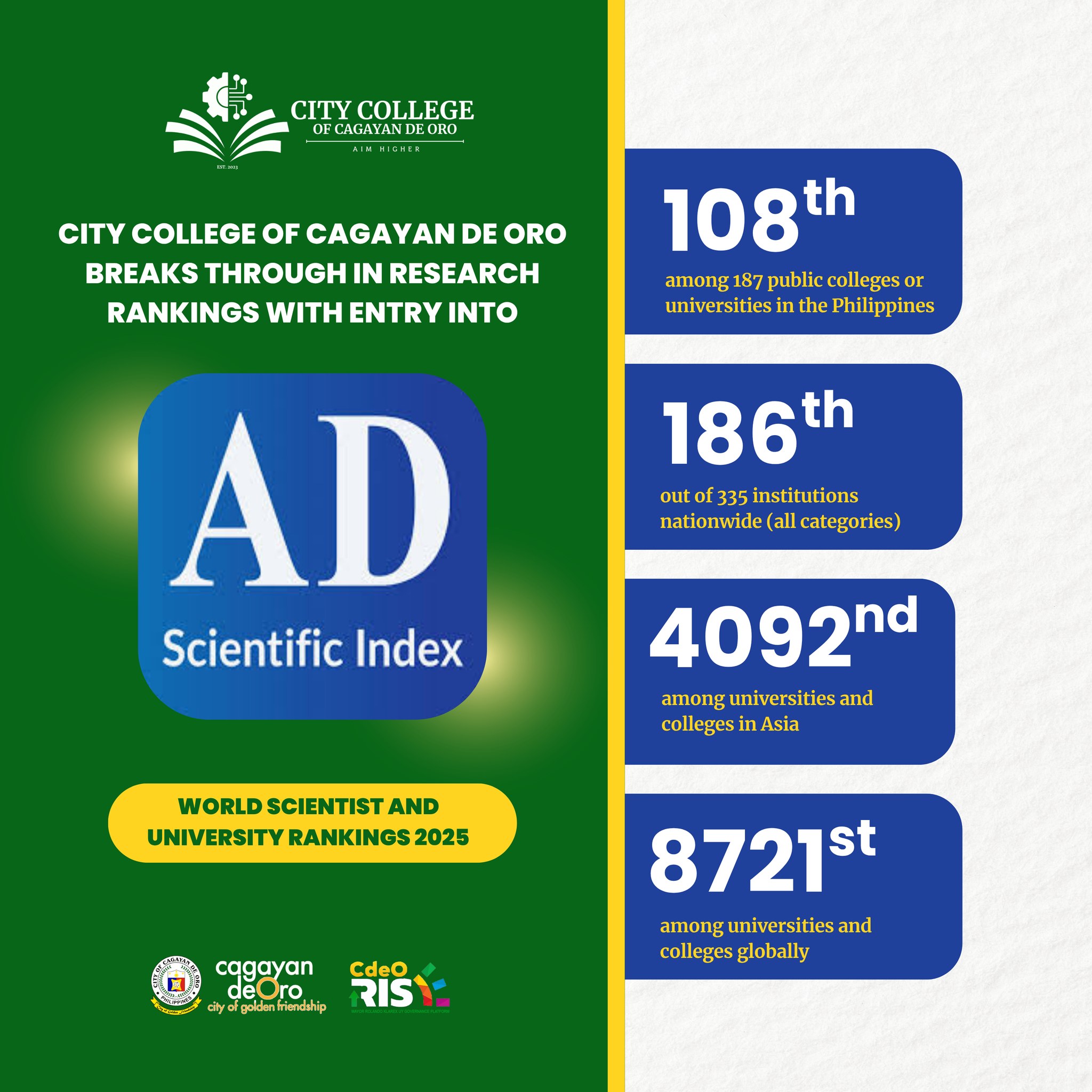 City College of Cagayan de Oro Breaks Through in Research Rankings with Entry into AD Scientific Index World Scientist and University Rankings 2025