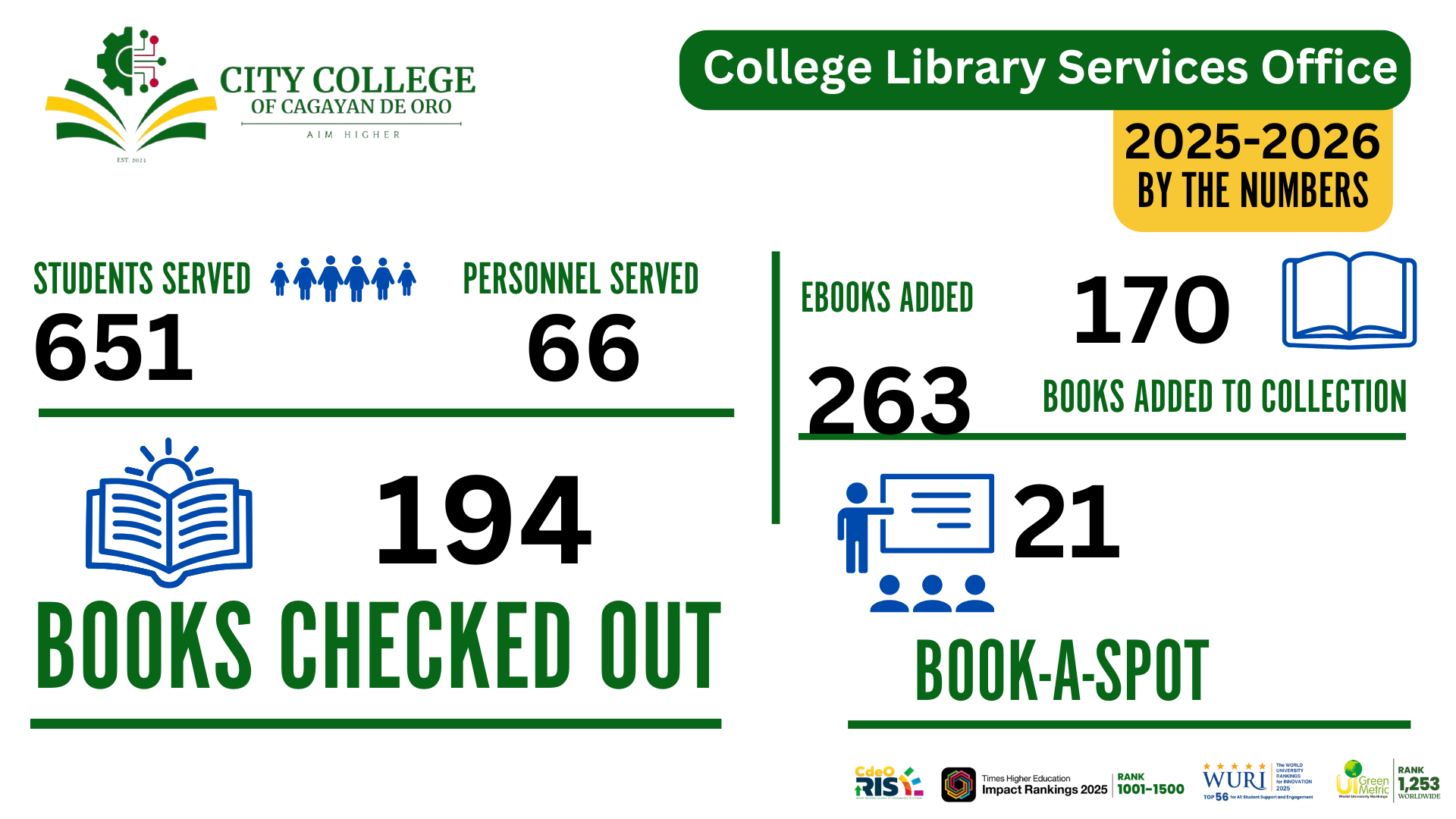 Library by the Numbers: 2025–2026 First Semester Highlights